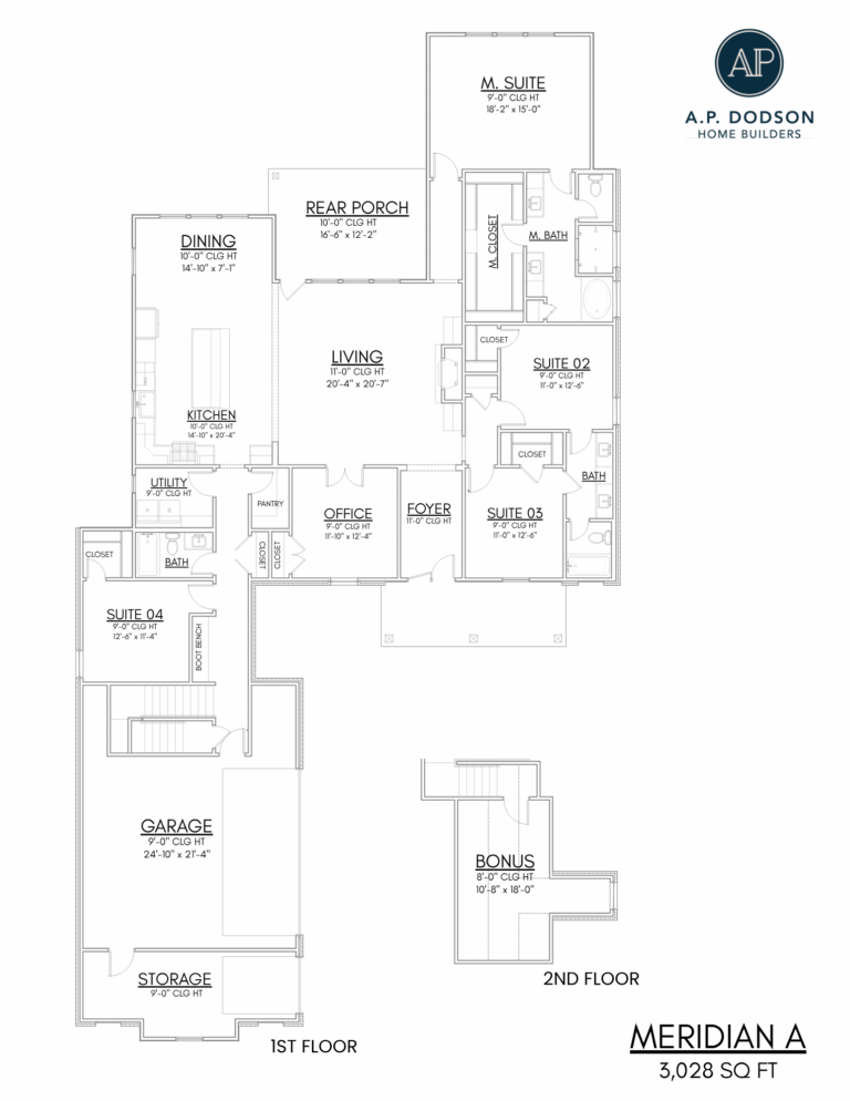 “Floorplan for the Meridian A home by A.P. Dodson Home Builders, totaling 3,028 square feet across two levels. The first floor includes a large living room centered between the dining area, kitchen with pantry, and rear porch. The M. Suite features a spacious bedroom, bathroom with separate tub and shower, and a walk-in closet. Additional first-floor spaces include Suite 02, Suite 03, Suite 04, two full bathrooms, a foyer, office, utility room, mudbench/drop zone, and a two-car garage with an attached storage room. The second floor contains a bonus room with an 8' ceiling. Circulation paths, room dimensions, and ceiling heights are labeled throughout the layout.
